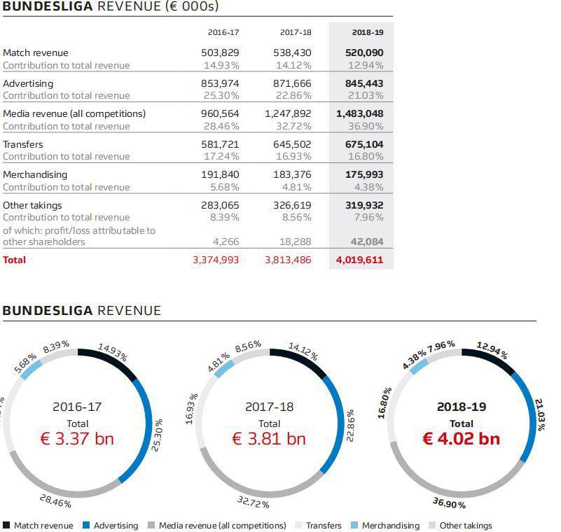 寰风敳鑱旇禌鏀跺叆,寰风敳娆ф垬2019