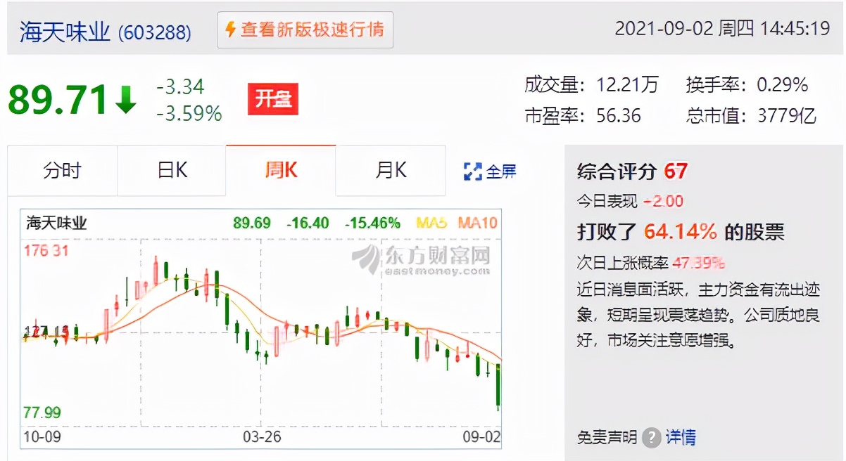 300万粉股社区，被永久禁言！鸡狗割散户韭菜的“白马”谢幕了