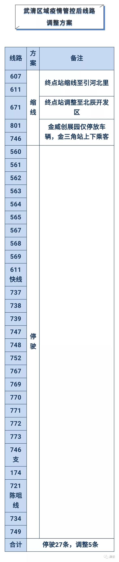 天津抗击肺炎最新数据,天津抗击肺炎最新汇总
