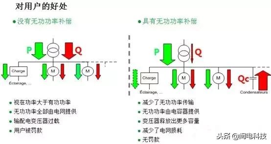 abcn无功补偿电容器如何测试好坏,2000kw变压器无功补偿电容器选择