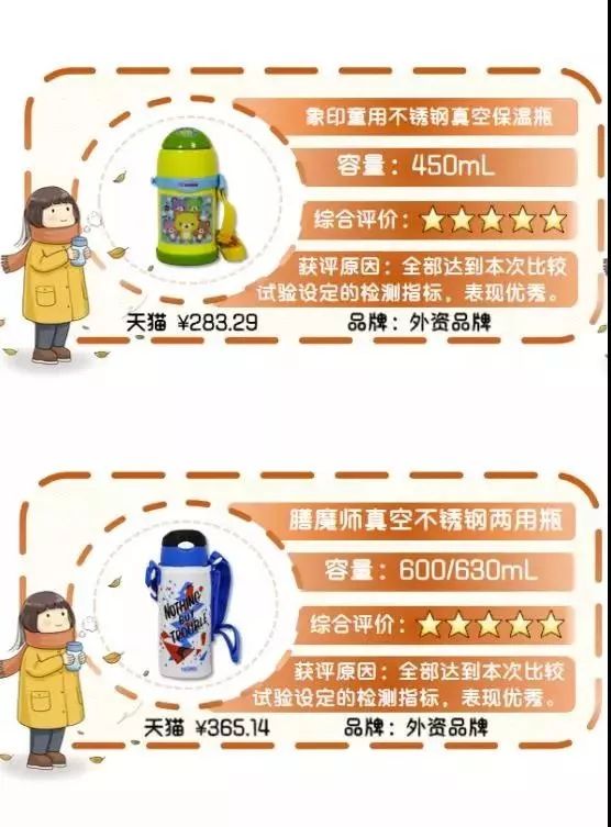 实惠儿童保温杯推荐,儿童保温杯口碑最好的前十名测评