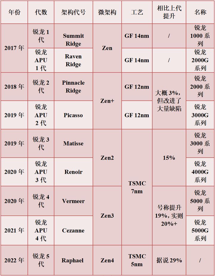 2017主流cpu型号及参数,目前主流的cpu技术参数及价格