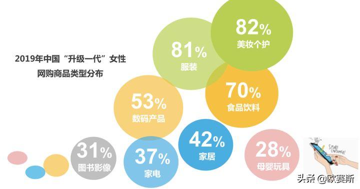 欧赛斯产品视觉,欧赛斯新战略