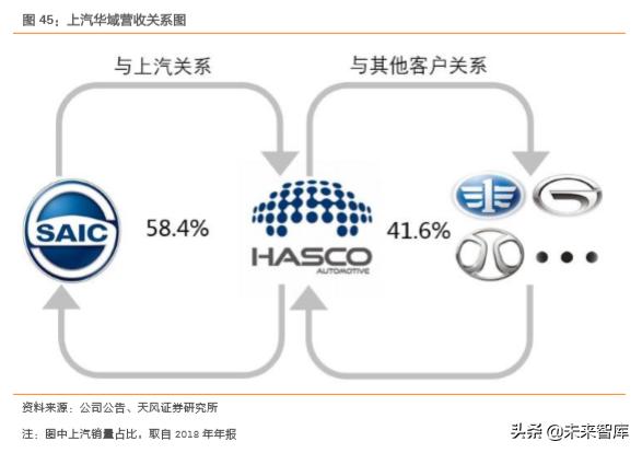 华域汽车零部件上海有限公司,华域汽车深度研究报告