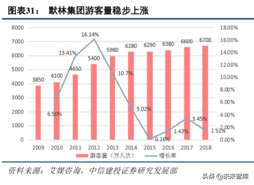 环球影城景区解读,环球影城特色文旅