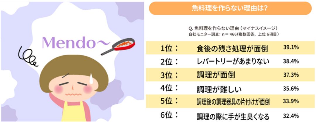 日本行业深度揭秘之吃喝,日本食品经久不衰