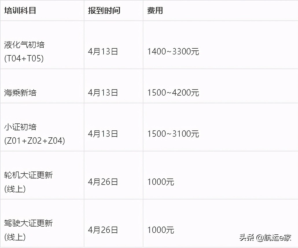 武汉海事职业学院船员,普通海员职业培训学校排名