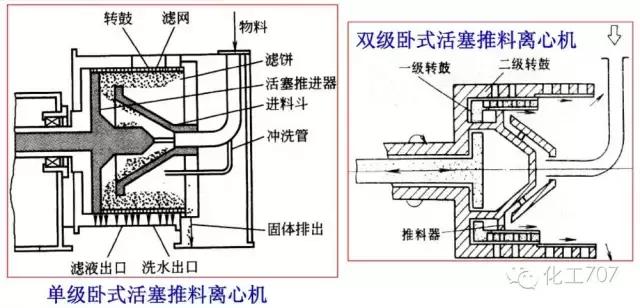 卧式刮刀离心机工作原理视频,立式脱水离心机工作原理视频