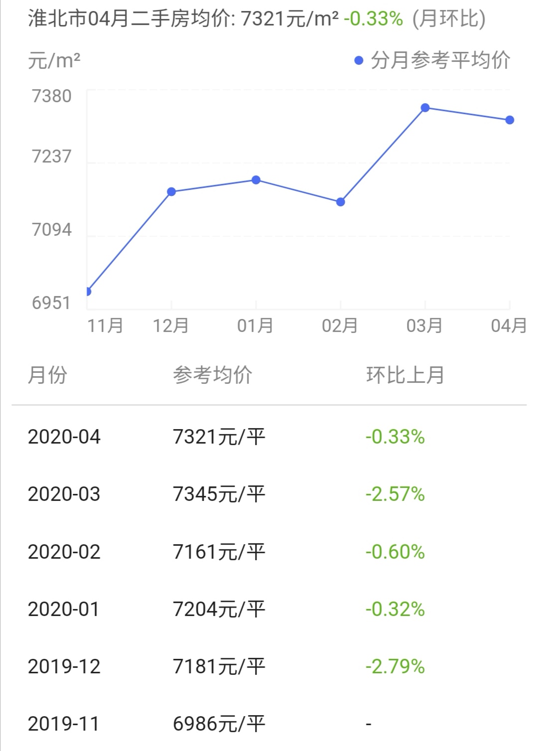 2023中国房价城市排名,淮北各个地区房产价目表