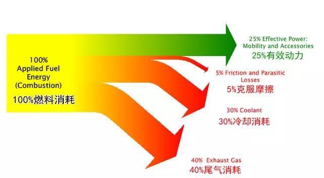 防冻液有质保期吗,防冻液免更换靠谱吗