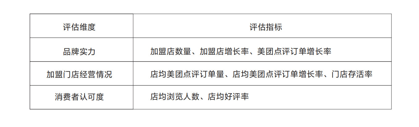 今年最火的加盟品牌排名,2023加盟连锁品牌top100客单价