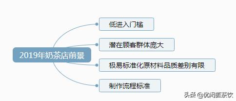 当下开奶茶店最重要的两个点,2021年奶茶行业怎么样