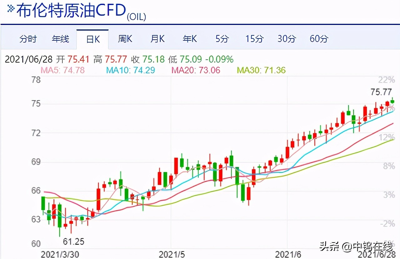 2023钨价格行情走势图,2022年钨矿的行情走势