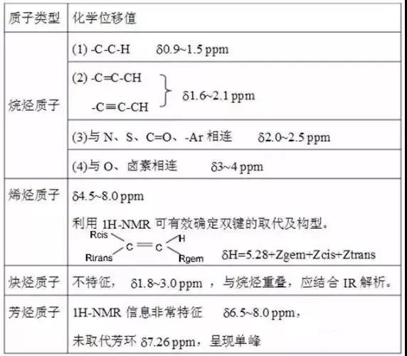 氢谱碳谱如何分析,碳谱和氢谱的区别