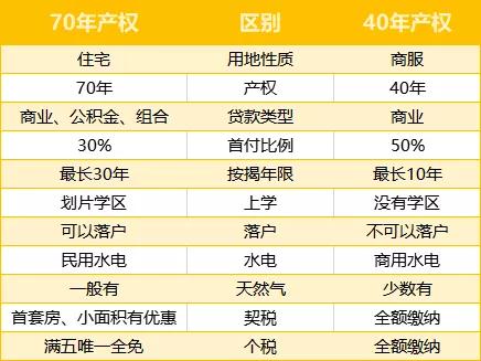 武汉小户型70年产权一室一厅,武汉小户型二手房哪里有