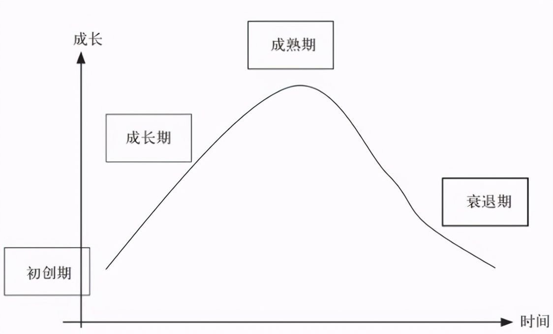 穿越牛熊的十个方法,牛熊通用选股公式