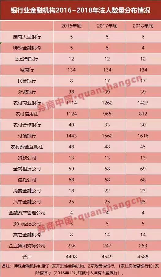 农商行和农信社薪酬机制区别,农商行领导班子薪酬