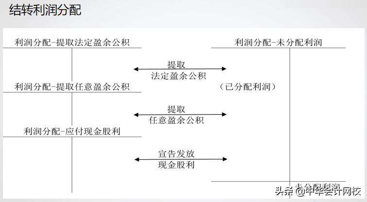 用友财务软件做账流程,财务软件做账流程新手必看