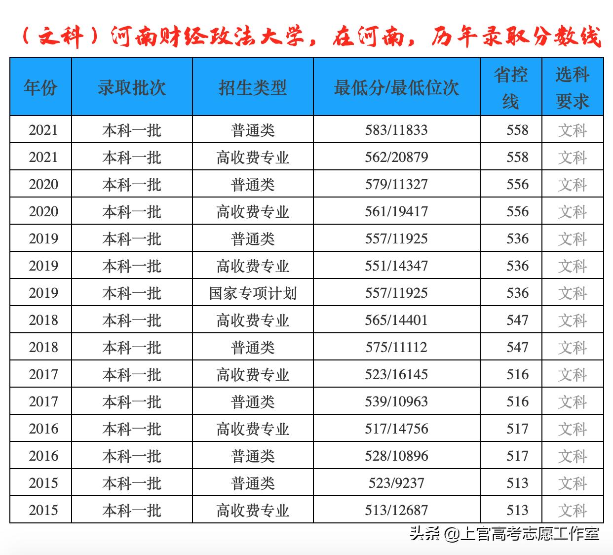 河南，财经政法大学，你知道多少？