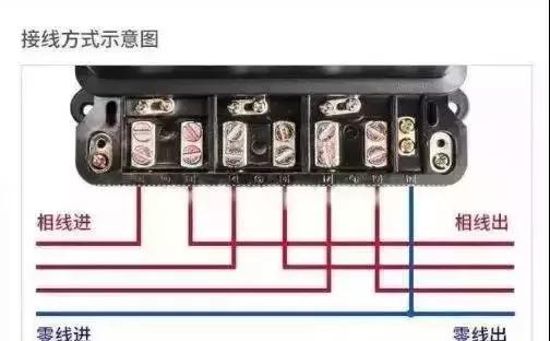 电工知识电表正确接线法,电工实操现场电表接线方法