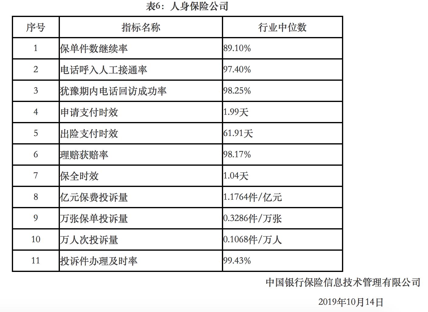 人寿保险意外伤害理赔难不难,人寿保险理赔速度怎么样