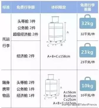 行前必读|各大航空公司行李限额实用录