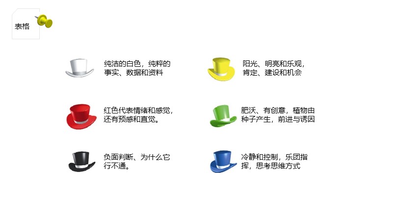 制作一图读懂的ppt模板,空白ppt到精美ppt模板制作