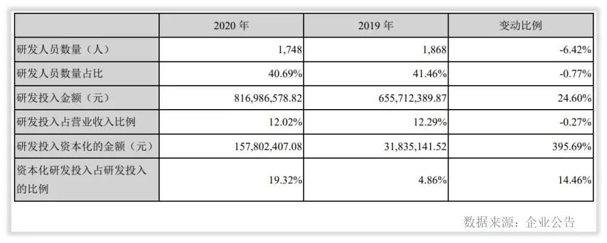 德赛西威深度解析,德赛西威惠南工业园