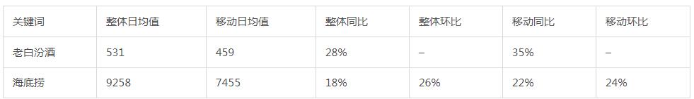 山西老白汾酒价格大全,汾酒老白汾十年怎么样