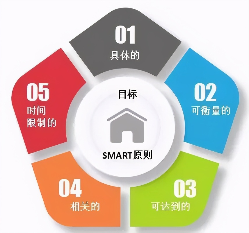 如何克服人生之路的阻碍,克服一切阻碍自己进步的障碍