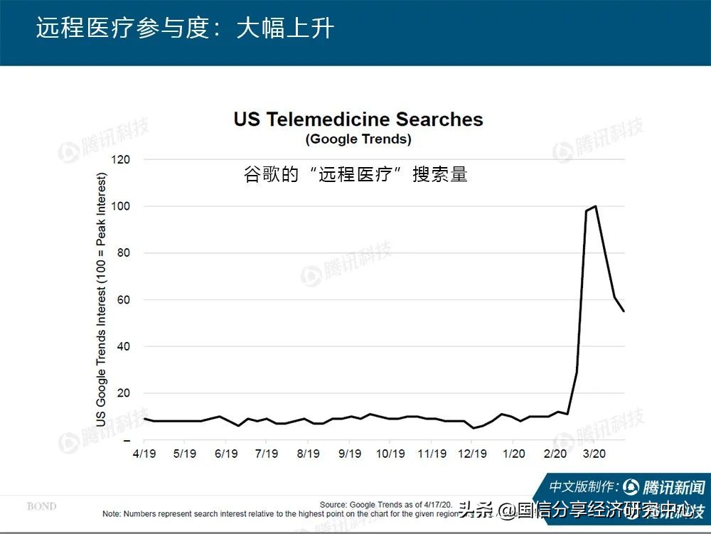 “互联网女皇”疫情趋势报告全文:新冠疫情过后,世界将会怎样?