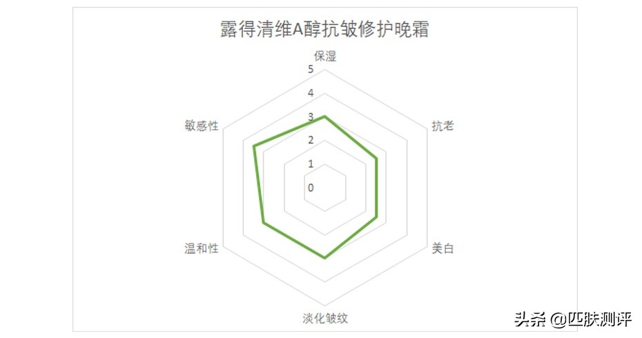 olay超a瓶,olay新升级超亮瓶测评