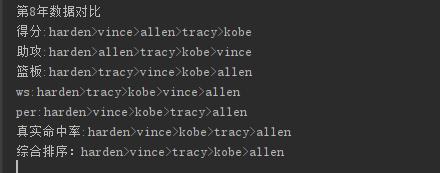最强nba哈登分卫,戏说nba全集