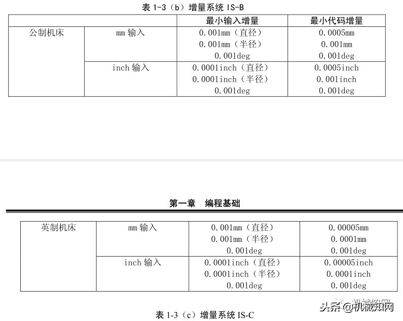 数控车床编程100例书籍,数控车床编程与操作习题册