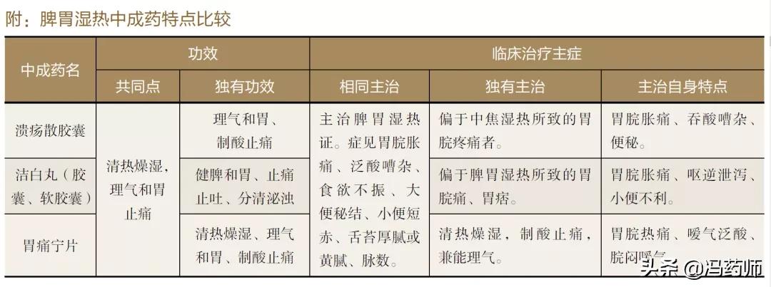 脾胃湿热和肝胆湿热同治的中成药,胃湿热药物