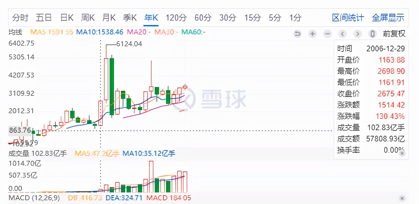 中国平安08年股价跌了多少,中国平安大跌的主要原因