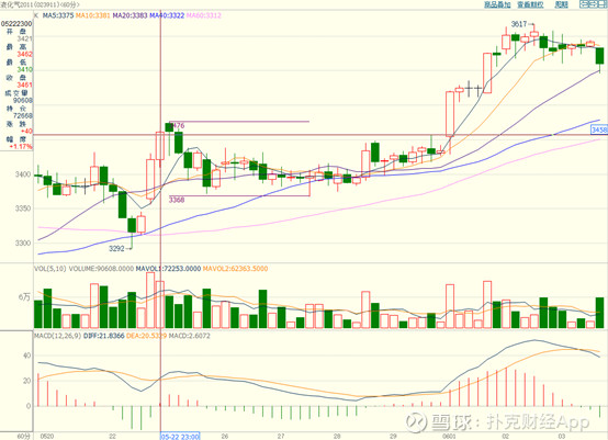 抄底摸顶的交易方法,抄底摸顶和追涨哪个好