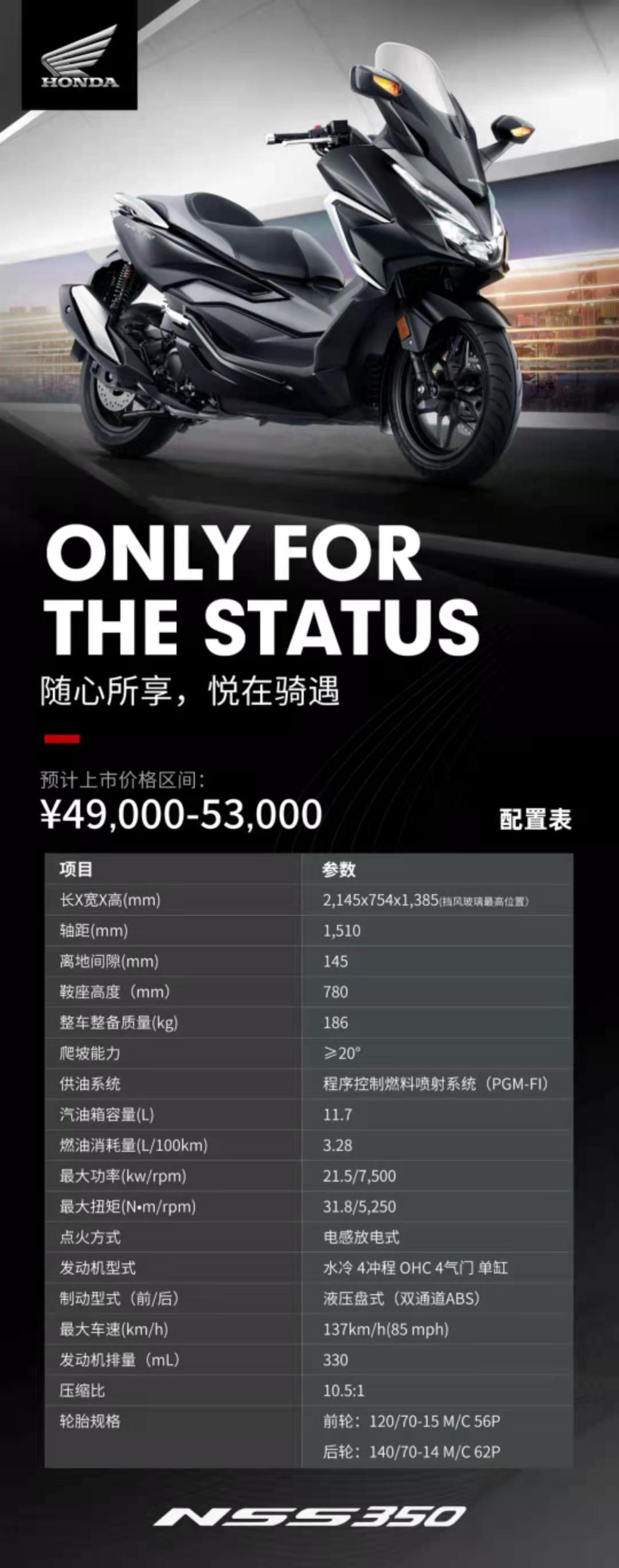 本田nss350为什么这么贵,本田cm300和新款对比