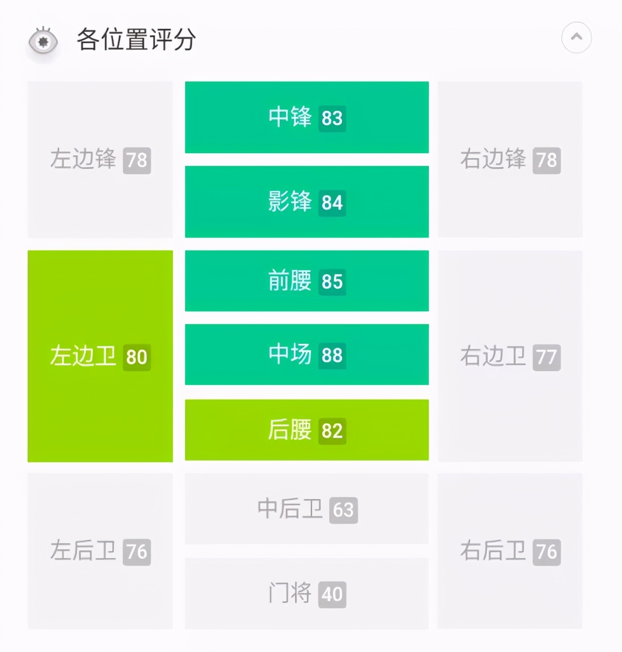 古蒂传球集锦1995,古蒂传球集锦高清视频