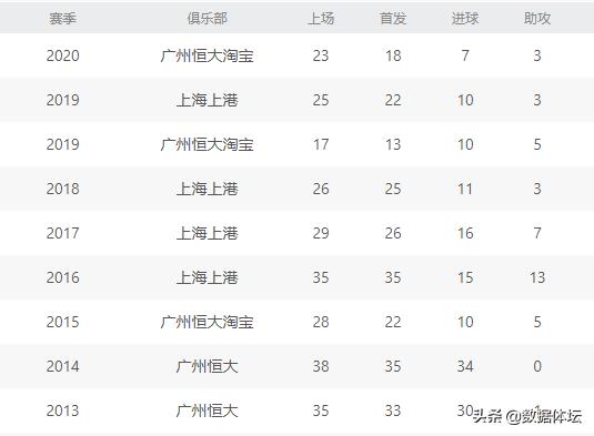 足协当年给恒大的政策,足协对恒大的处罚