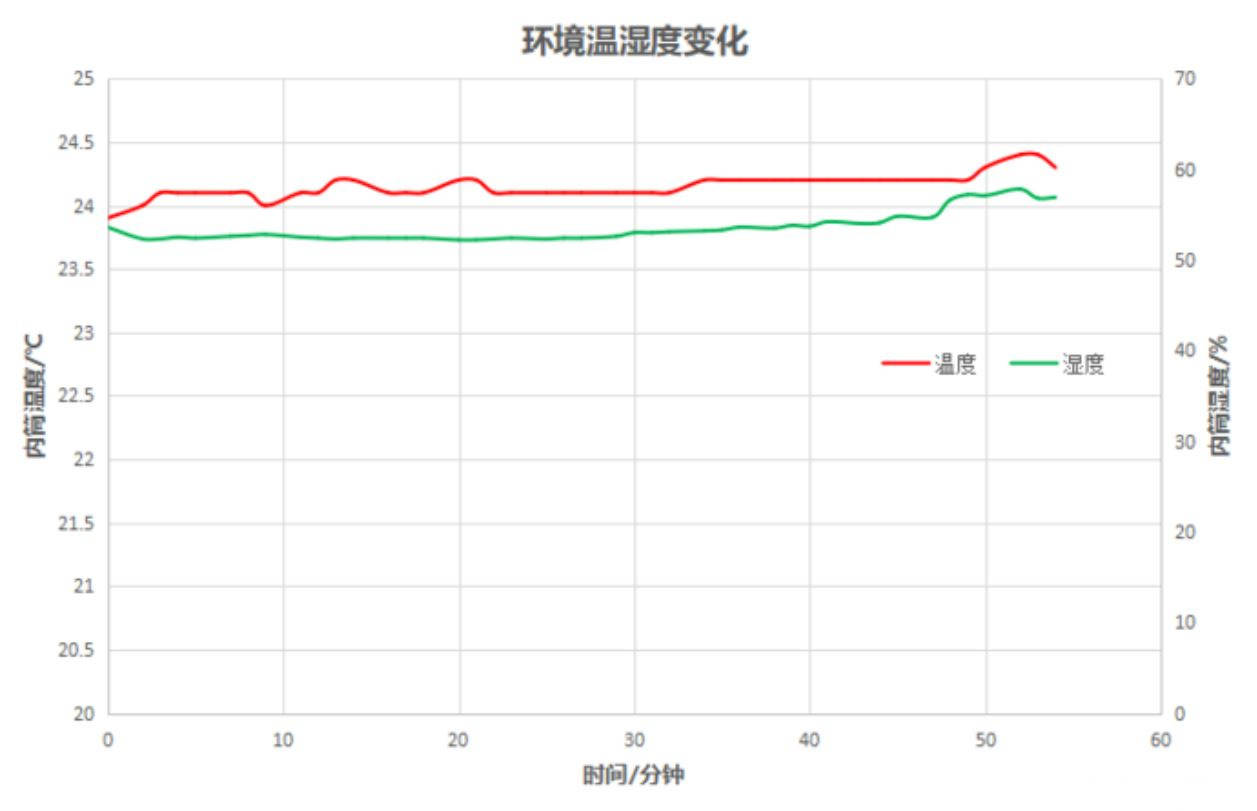 海尔纤美热泵烘干机安装说明,海尔纤美烘干机哪款好