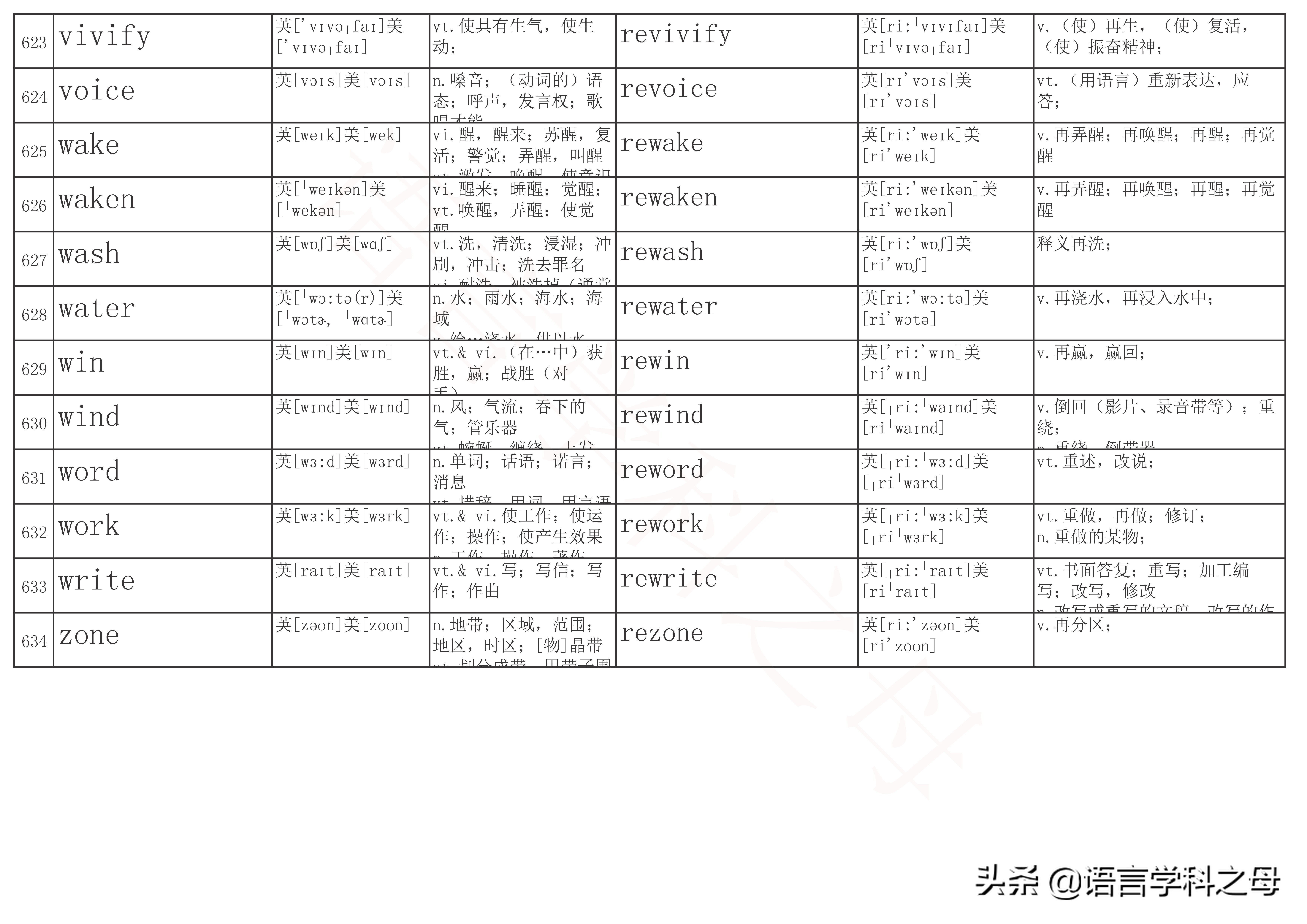 re前缀表示重的单词有哪些,前缀是re的常用单词有哪些