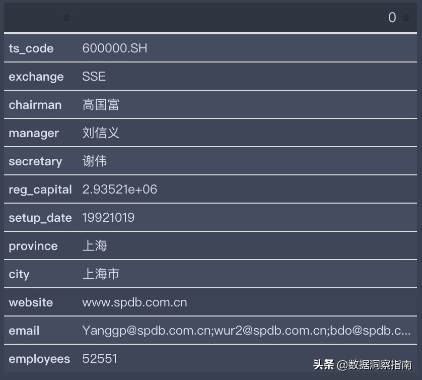python获取股票数据系列教程,用python获取一只股票的数据