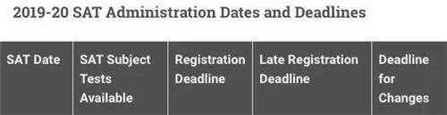 雅思gre考试总结,托福雅思gre2019年考试时间表