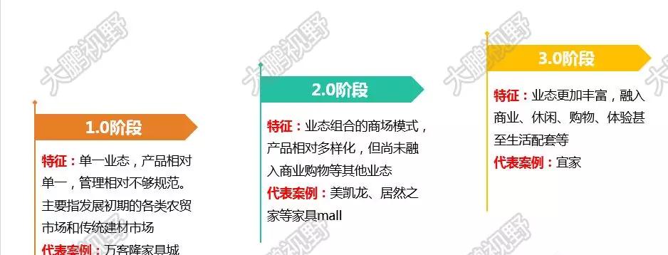 郑州商都控股集团现状,郑州商都各时期的变迁图片