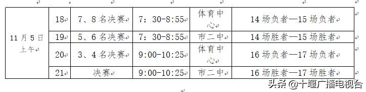 十堰市初高中足球篮球联赛,十堰市青少年足球比赛