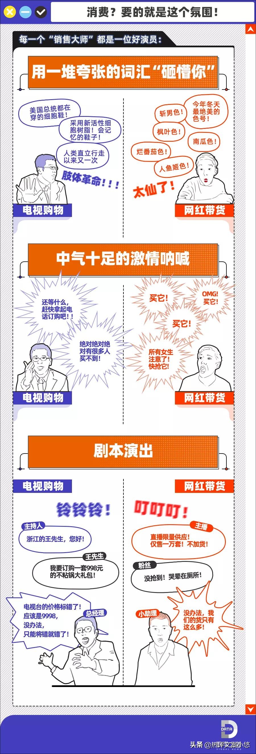 网红主播带货的套路,网红直播带货的套路