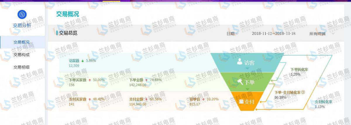 双11大促报了有用吗,双11大促要补单吗