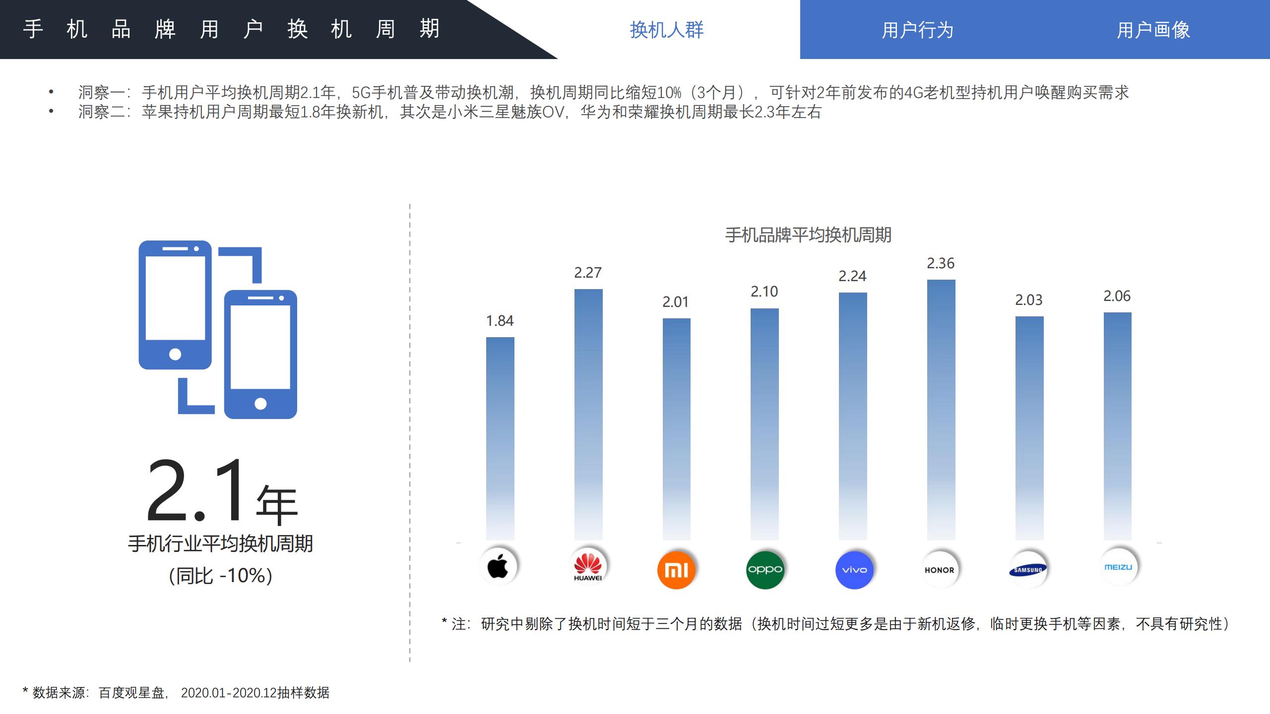 2022年手机行业趋势分析,2021手机行业人群洞察白皮书