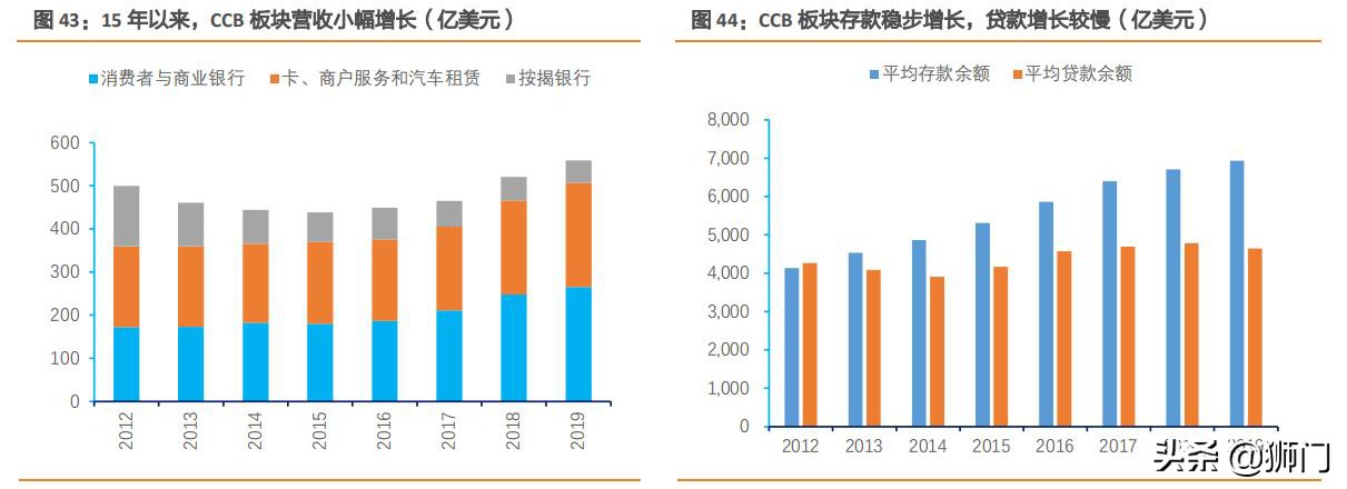 摩根大通银行有多牛,摩根士丹利与大通银行